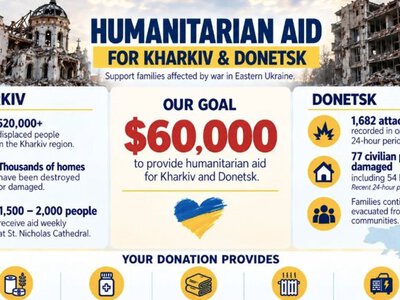  УГКЦ у Канаді розпочала збір коштів на допомогу Харківщині та Донеччині 