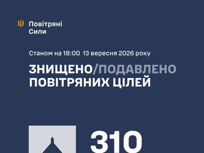 ППО упродовж дня знешкодила 310 із 323 російських безпілотників