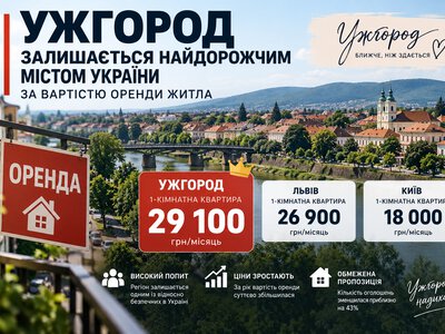 Ужгород залишається найдорожчим містом України за вартістю оренди житла