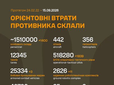 ЗСУ: російські агресори вже втратили в Україні близько 1 510 000 (+1 400) живої сили, 2 626 (+11) НРК та багато іншої техніки
