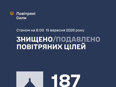 Повітряні сили ЗСУ: вночі знешкоджено 187 засобів повітряного нападу, запущених росіянами по Україні