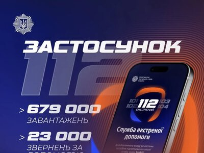 Понад 679 тисяч українців завантажили «112 Ukraine» для виклику екстрених служб