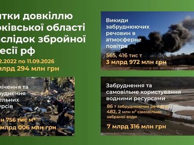 Збитки довкіллю Харківщини через війну: екологи оновили суму