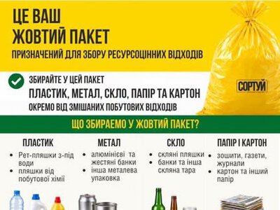 У Тисменицькій громаді стартував проєкт «Жовтий пакет» для двопотокового сортування відходів