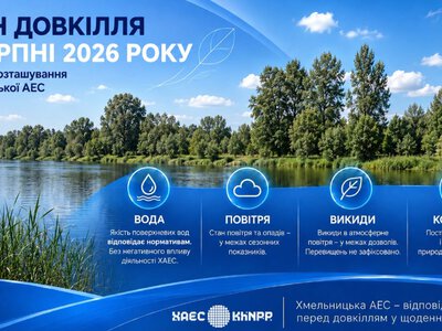 Екологічний моніторинг Хмельницької АЕС у серпні: контрольовані показники – у межах нормативів