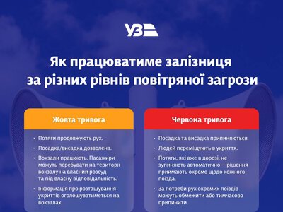 Уряд затвердив нові правила роботи залізниці під час повітряної тривоги