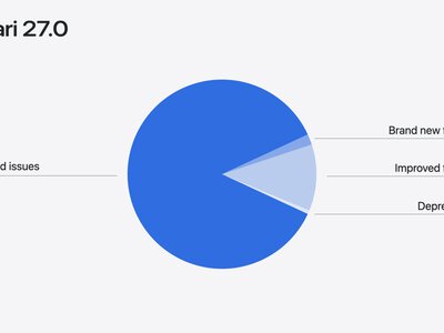 Safari 27: нові функції та виправлення 844 помилок