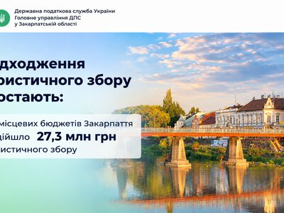 Туристичний збір поповнив місцеві бюджети Закарпаття на 27, 3 млн грн