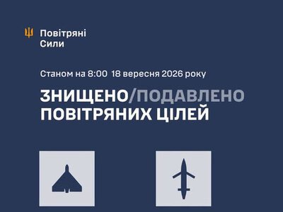Повітряні сили ЗСУ: вночі знешкоджено 72 засоби повітряного нападу, запущених росіянами по Україні