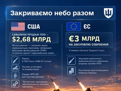 Україна може отримати нові ракети та радари для ППО від США