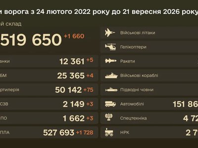 Генштаб оновив втрати РФ: за добу знищено 1 660 окупантів