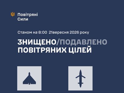 Повітряні сили ЗСУ: вночі знешкоджено 148 засобів повітряного нападу, запущених росіянами по Україні