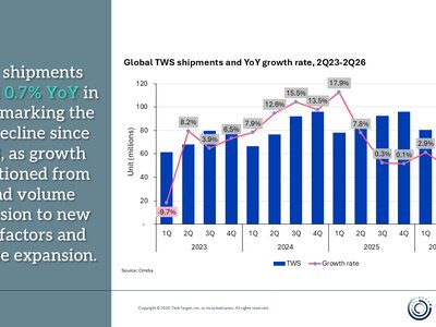TWS-навушники вперше впали в продажах: OWS зростають