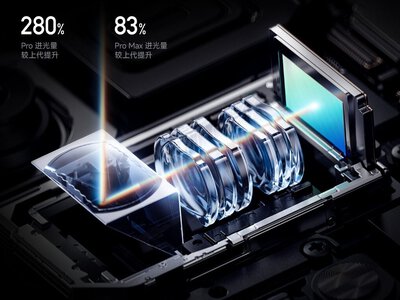 Xiaomi 18 Pro: новий 200 Мп телеоб’єктив Leica