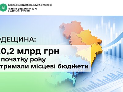 На Одещині у 2026 році зібрано вже 20,2 млрд грн до місцевих бюджетів