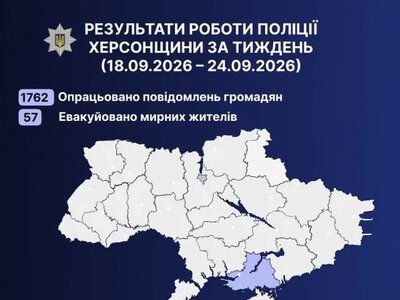 Поліція Херсонщини евакуювала 57 людей та виявила 223 воєнні злочини за тиждень