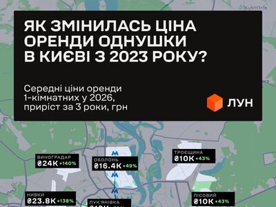 У районі Києва без метро оренда квартир подорожчала на 140%