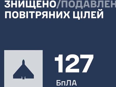 ППО знешкодила 127 із 162 ворожих БпЛА під час денної атаки, – Повітряні сили