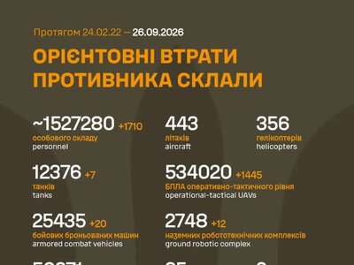 ЗСУ знищили 1445 російських БпЛА за добу: оновлені втрати РФ