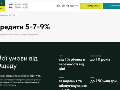 Масштабування власної справи за допомогою державної програми «5-7-9%» від Ощадбанку