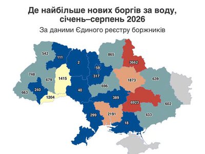 Сумщина - серед лідерів по провадженнях щодо «водних» боржників