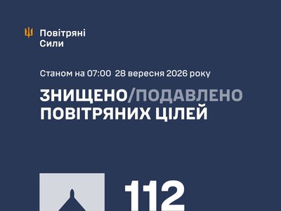 Повітряні сили ЗСУ: вночі знешкоджено 112 засобів повітряного нападу, запущених росіянами по Україні
