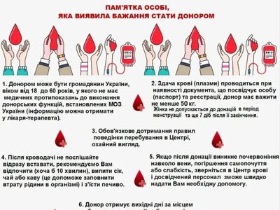 Херсонському обласному центру крові потрібні донори всіх груп