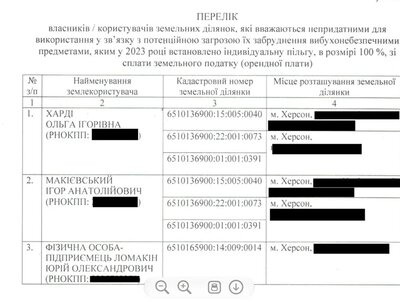 Трьох власників землі у Херсоні звільнили від податків через замінування