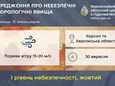 Жовтий рівень небезпеки: пориви вітру до 20 м/с на 30 вересня