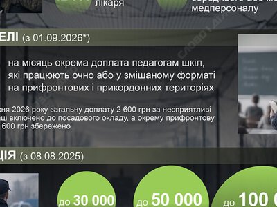 Які доплати на прифронтових територіях отримують вчителі, медики, рятувальники та поліцейські...