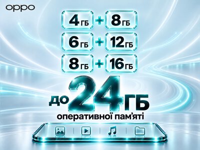 OPPO вдосконалила технологію RAM Expansion
