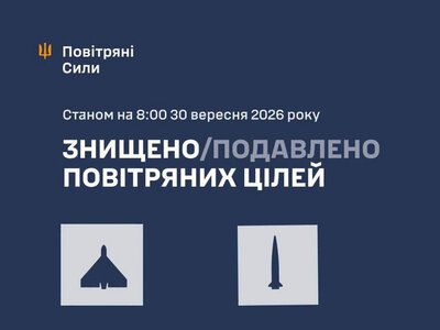 Збито/подавлено 160 російських повітряних цілей