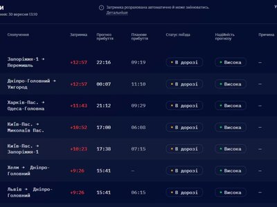 «Укрзалізниця» попередила про значні затримки поїздів після нічної атаки