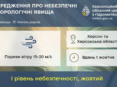 Жовтий рівень небезпеки: сильні пориви вітру 1 жовтня на Херсонщині