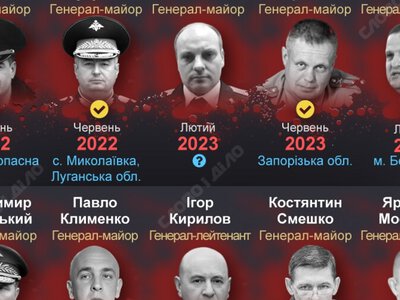 Втрати високого рангу: кого з російських генералів ліквідували за роки вторгнення
