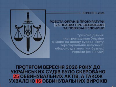 Держзрада в Україні: 16 вироків за вересень