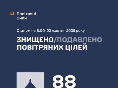 Повітряні сили ЗСУ: вночі знешкоджено 88 засобів повітряного нападу, запущених росіянами по Україні