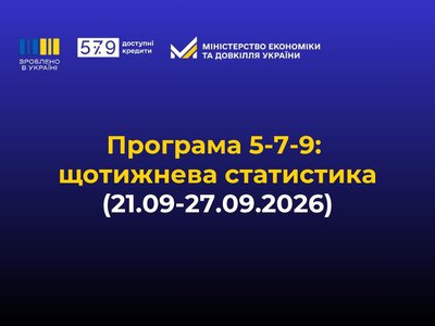 «Доступні кредити 5-7-9%»: як бізнес залучає фінансування за програмою підтримки вітчизняних виробників