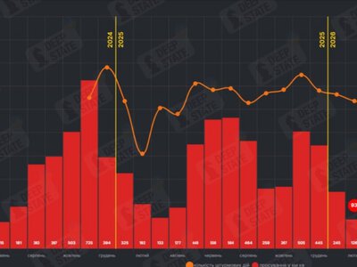 У вересні РФ окупувала до 66 кв. км території, але оцінки ще можуть змінитися