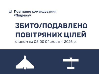 Протягом доби на Півдні України знищено 111 російських повітряних цілей, 36 з яких – на Одещині