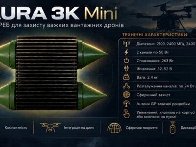 В Україні тестують систему РЕБ Aura 3K mini для захисту дронів-бомберів та НРК