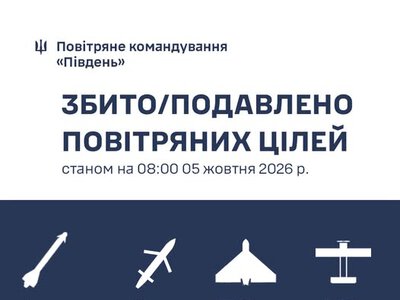 Протягом доби на Півдні України знищено 108 російських повітряних цілей