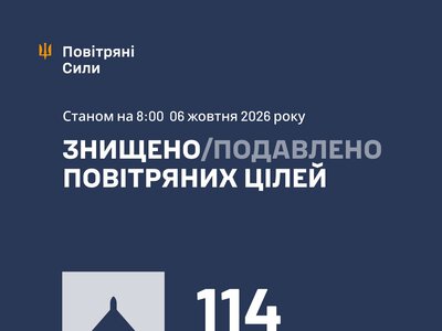 Повітряні сили ЗСУ: вночі знешкоджено 114 засобів повітряного нападу, запущених росіянами по Україні