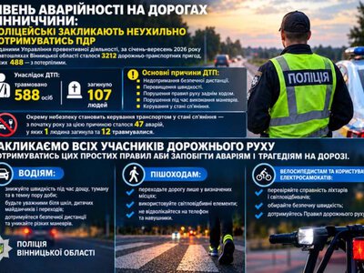 З початку року на Вінниччині сталося 3212 ДТП