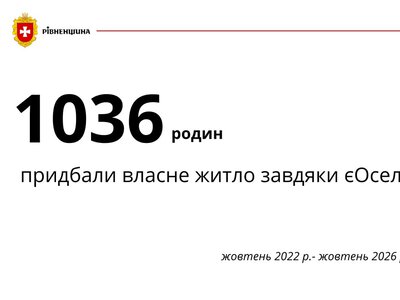 Понад тисяча родин на Рівненщині придбали житло за програмою «єОселя»