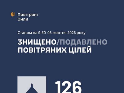 Збито/подавлено 126 російських БПЛА