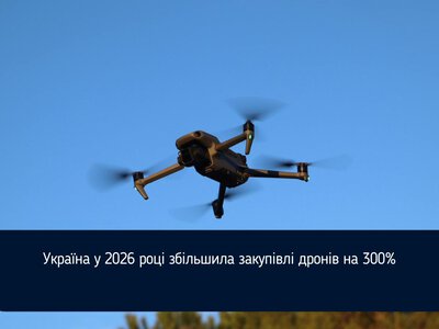 Україна у 2026 році збільшила закупівлі дронів на 300%