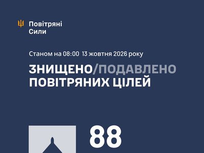 Повітряні сили ЗСУ: вночі знешкоджено 88 засобів повітряного нападу, запущених росіянами по Україні