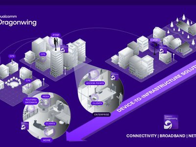 gFiber Wi-Fi 8: новий гігабітний роутер на чіпі Qualcomm