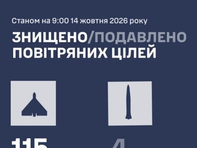 Повітряні сили назвали особливості нічної атаки по енергетиці